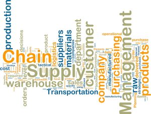 supply chain management word cloud