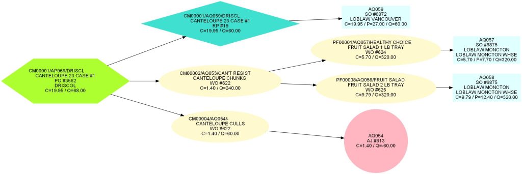 PICS traceability graph