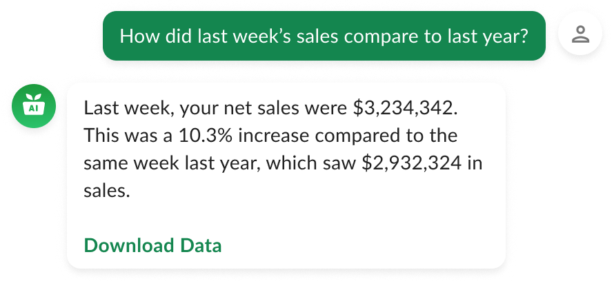 last week, your net sales were $3,234,342