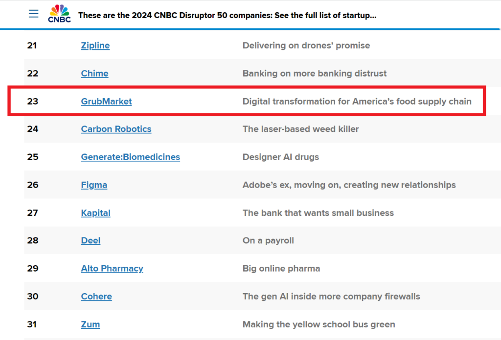 GrubMarket takes 23rd spot on CNBCs Top 50 Disruptors 2024