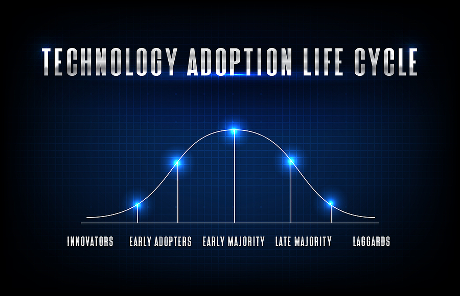 technology adoption curve